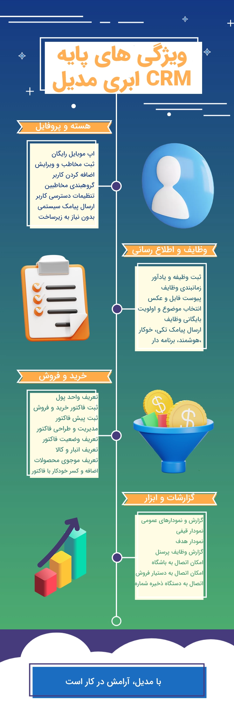 خرید CRM مدیل